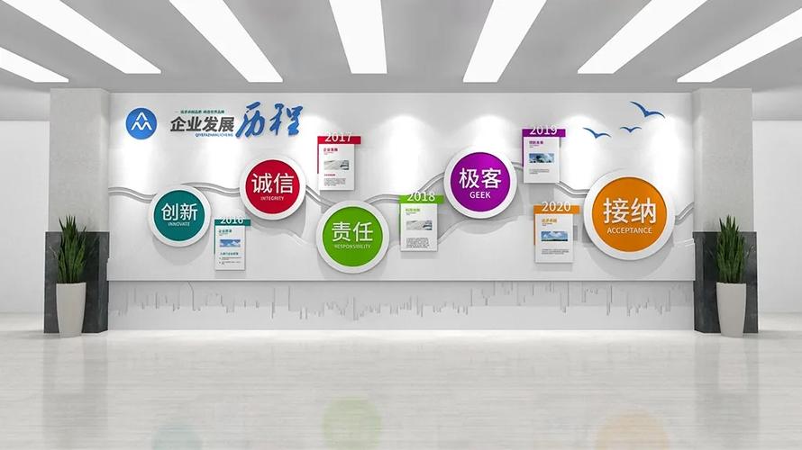 公司发展历程展示墙图标