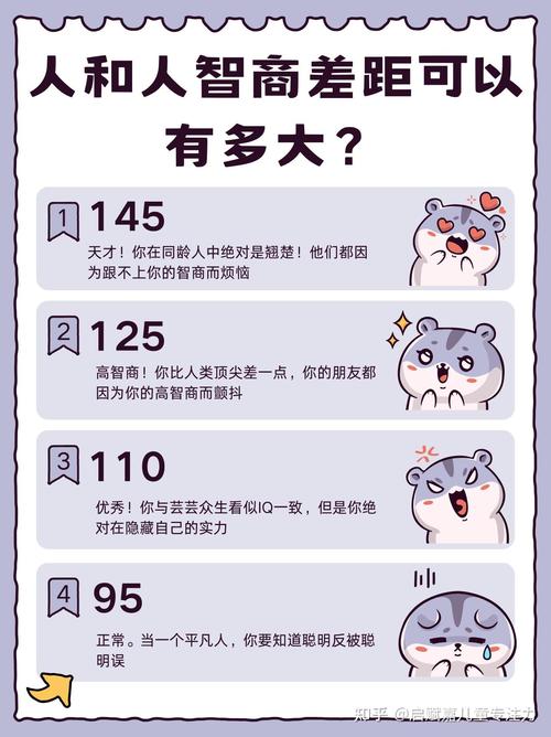 瑞文测试60题智商对照表