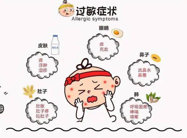 药源性疾病的药物因素包括