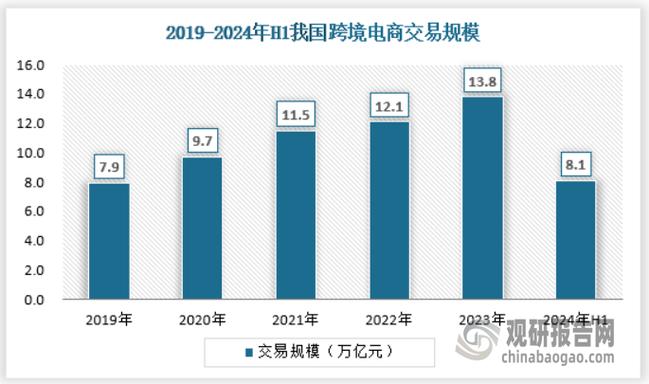 上海十大跨境电商排名