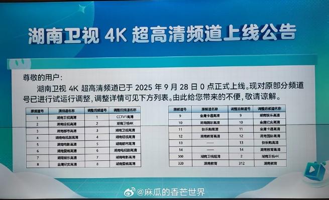 iptv频道列表调整