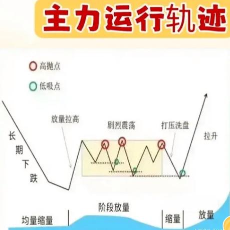 123法则指标公式源码截图
