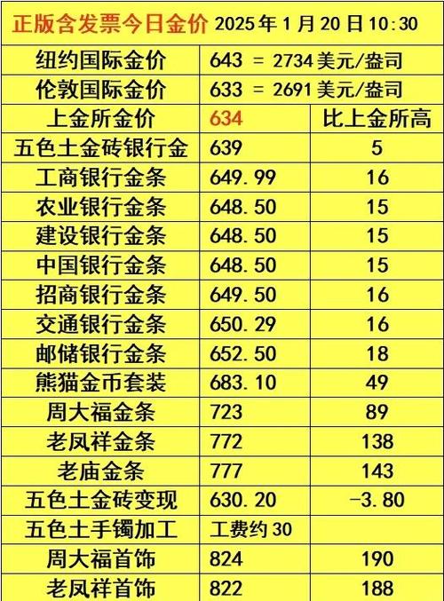 金砖价格图标