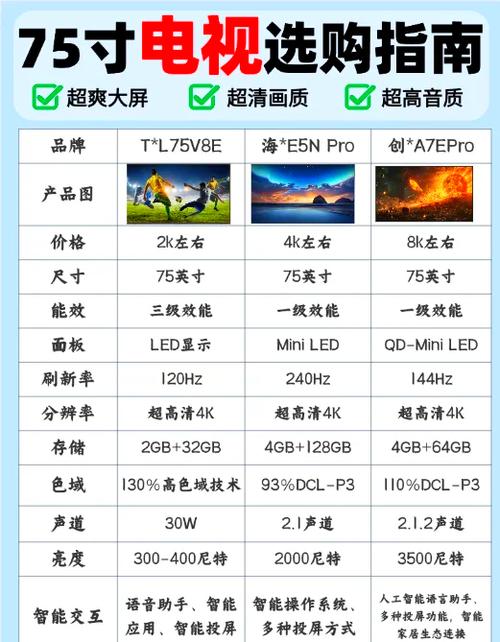 75寸电视推荐图标