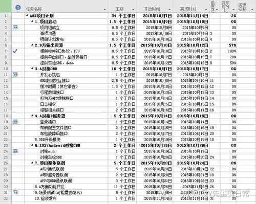 project工具如何用