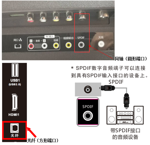 音响连接电视怎么连接