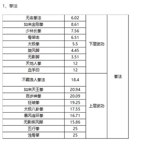 武功等级划分 化境