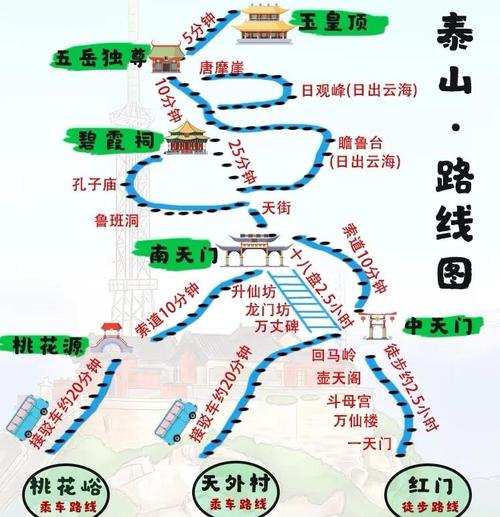柳如意泰山镇38,34怎么去