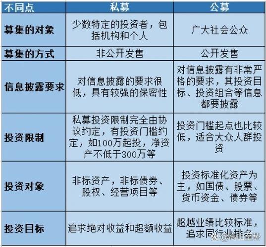发起式基金和其他基金的区别
