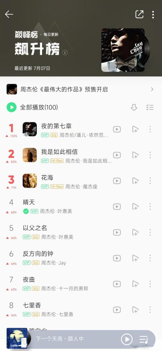 QQ音乐的热门歌曲