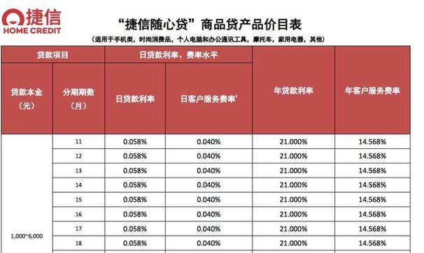 季度分期怎么样