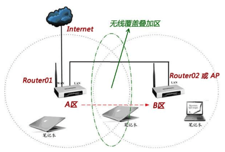 无线wifi系统