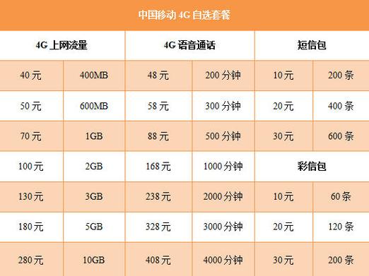 移动无线上网卡怎么收费