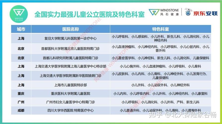 北京儿童医院现场能挂号吗
