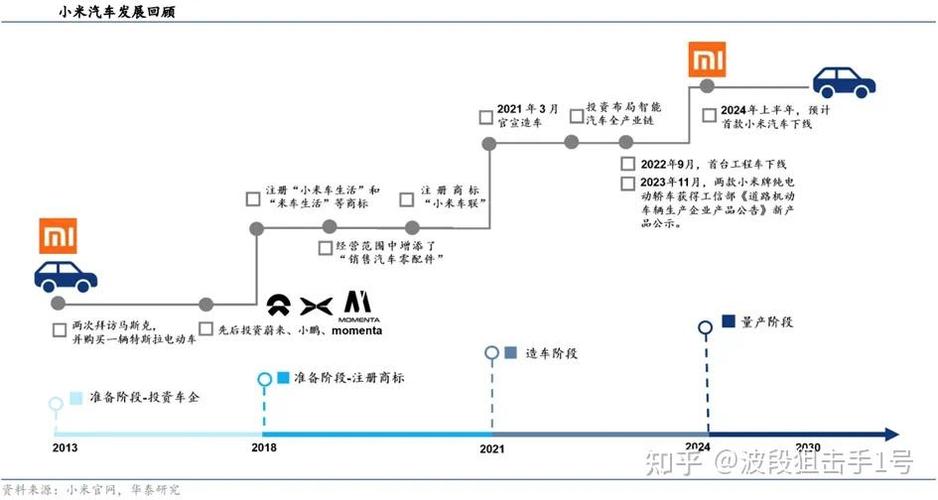 小米品牌发展史