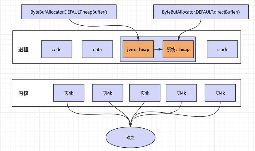 java server page截图