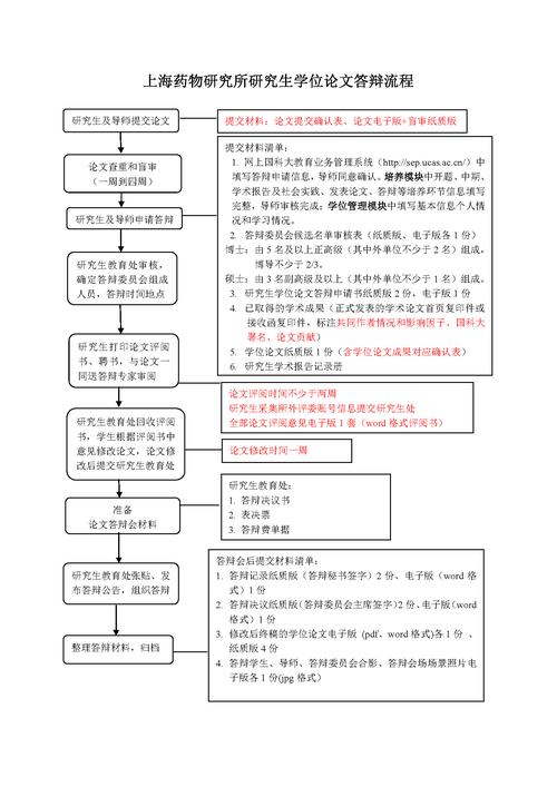 u盾复核员怎么修改人员