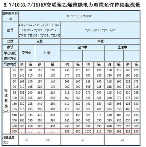3kw热水器用多少平方的电线截图
