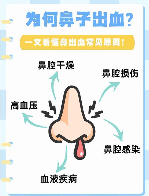 55岁女流鼻血是怎么回事