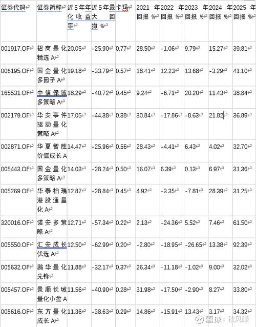 信托基金100万一年能拿多少钱