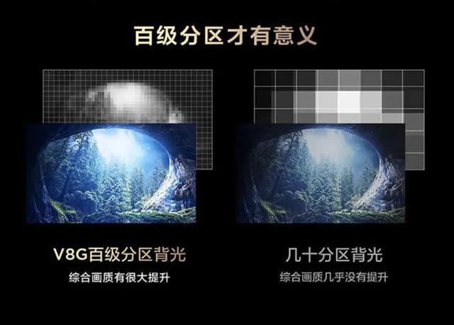 背光屏和冷光屏怎么区分