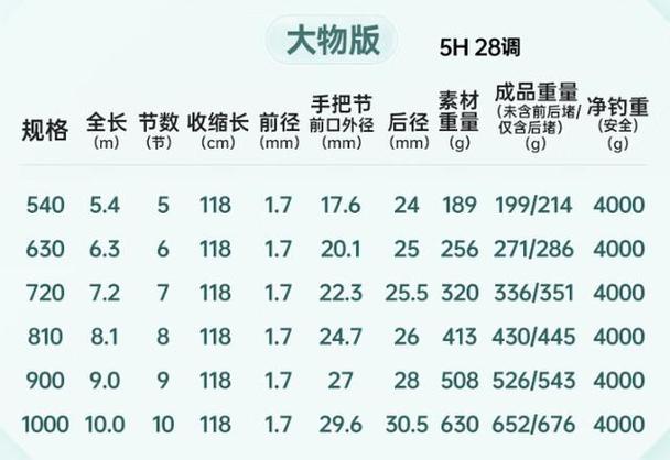 鱼钓号与大小对照表