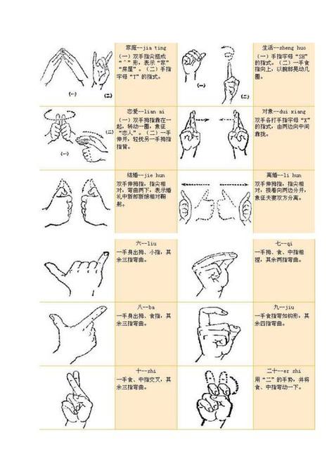 你手语手势很好看的不错