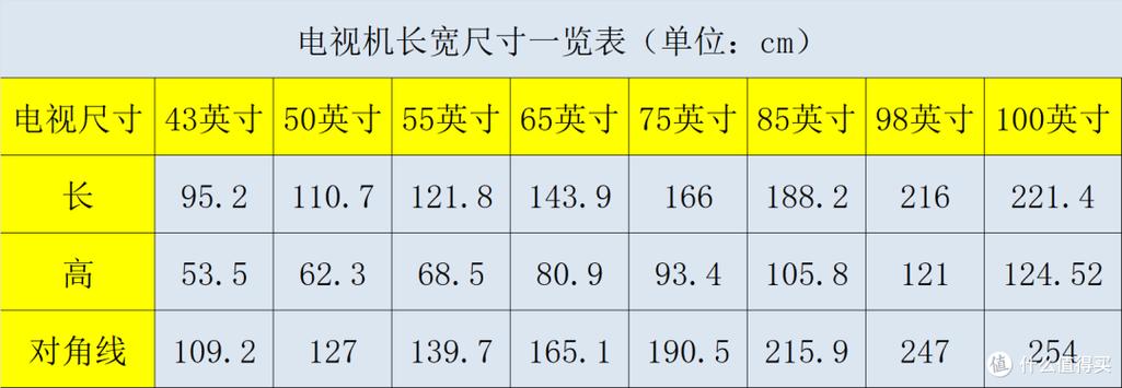 客厅大小与电视尺寸对照表