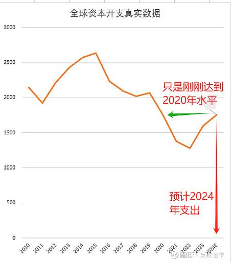 gas费用不足怎么弄