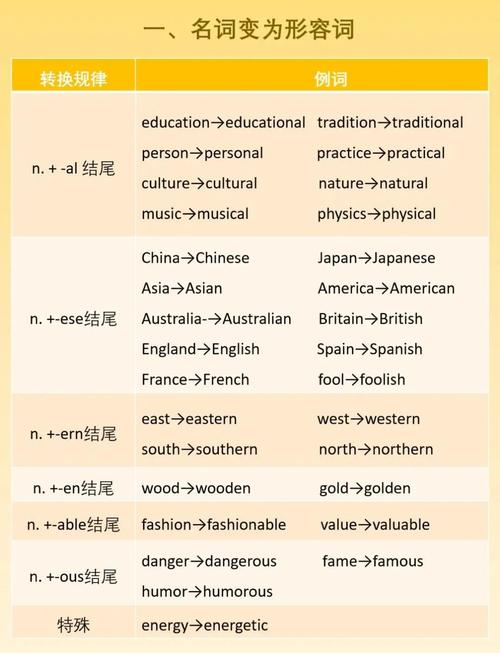 alarmed词性转换截图