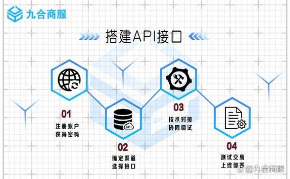 支付接口第三方支付接口对接缩略图