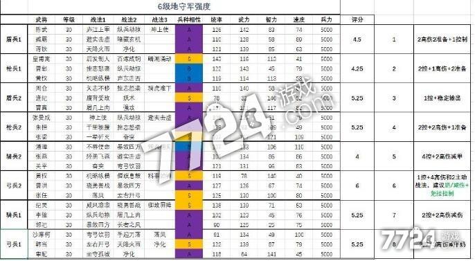 三国志战略版S1土地法