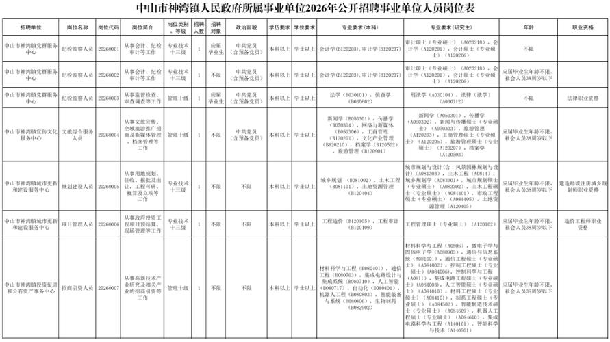 中山港口招聘最新招聘信息