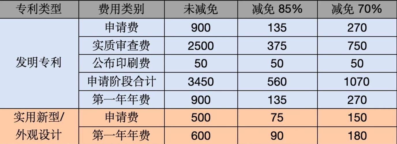 专利费用减免政策图标