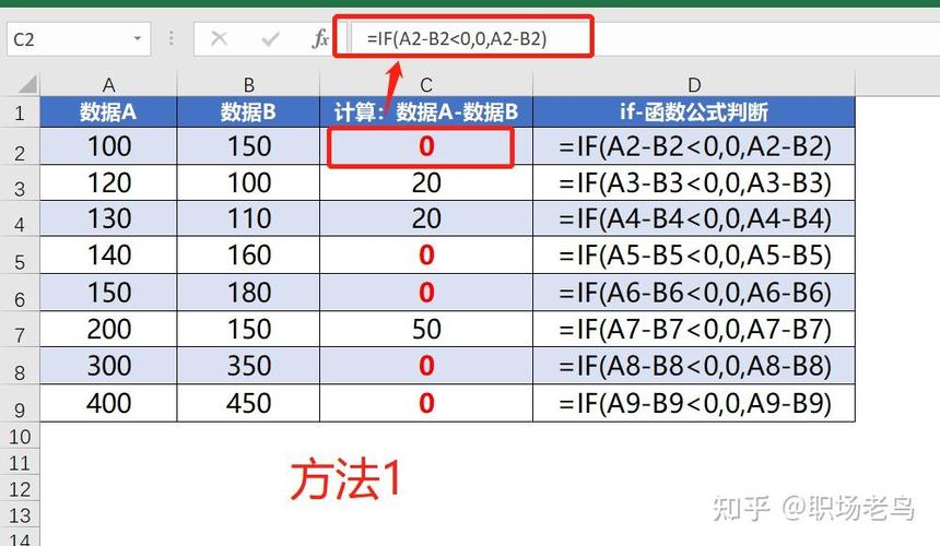 如何用excel计算负数