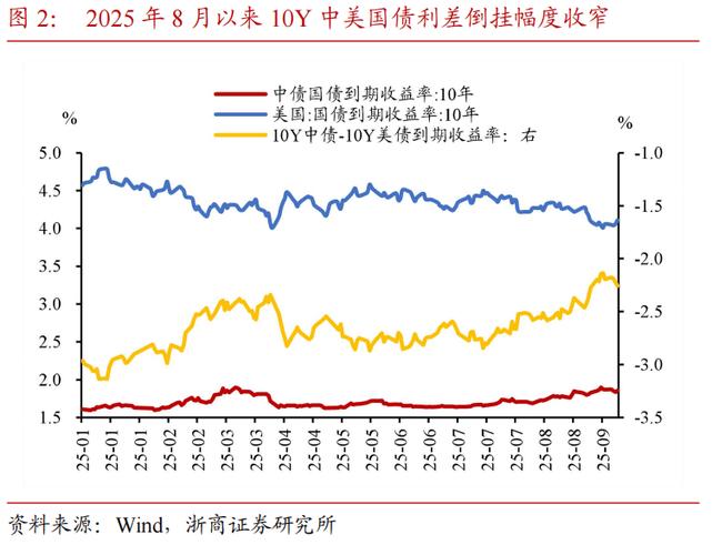美联储降息渐近