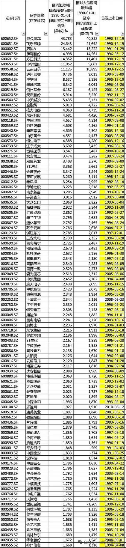 a股每天涨幅最大是多少