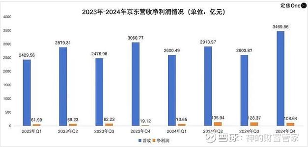 京东众智一个月能赚多少截图