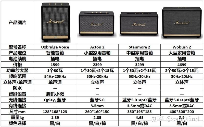 马歇尔最建议买的三个型号
