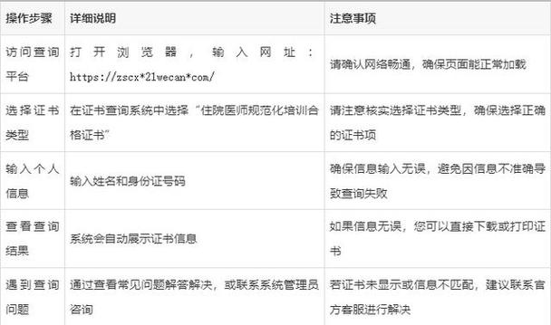 住院医师规培证书电子版查询