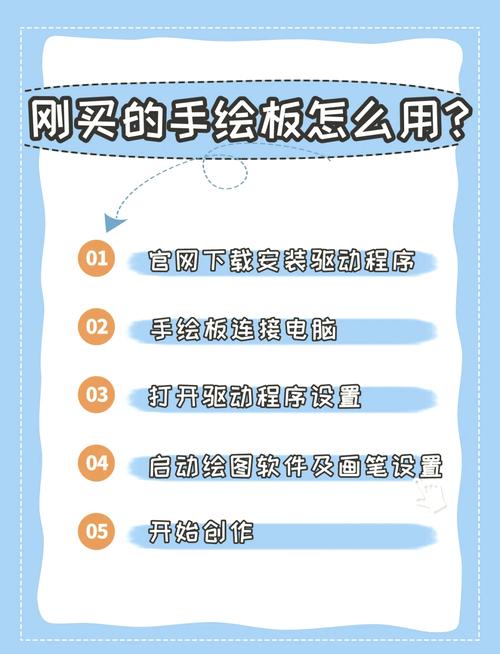 数位板插在电脑上没用怎么办