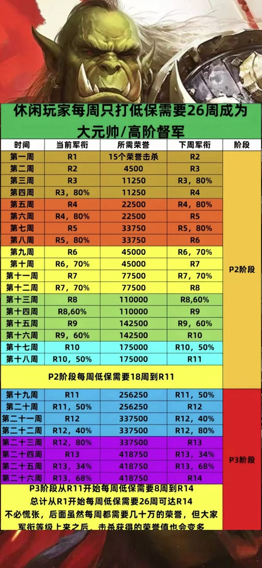 荒野大镖客ol荣誉值怎么刷