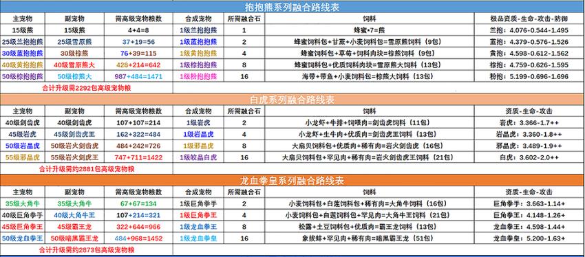 创魔融合宠哪个最厉害缩略图