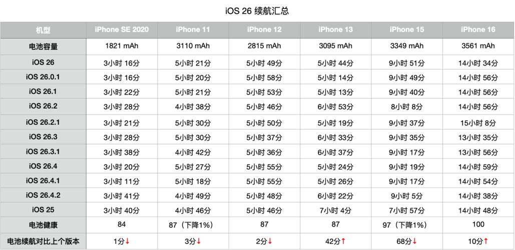 苹果11续航时间