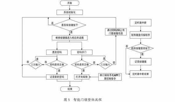 智能门锁如何联网截图