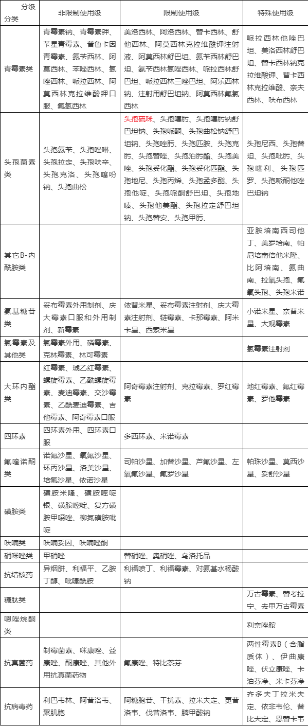 药品种类有多少种