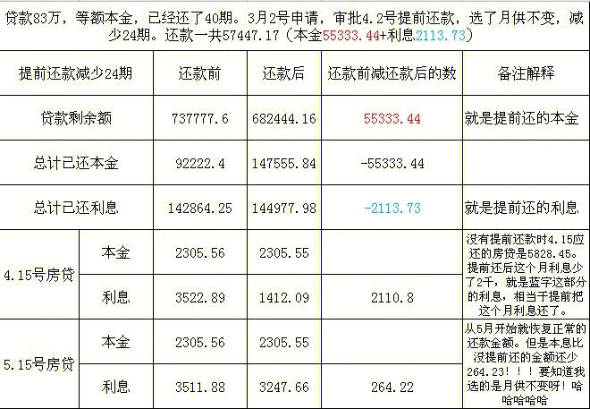 贷款一天扣款几次