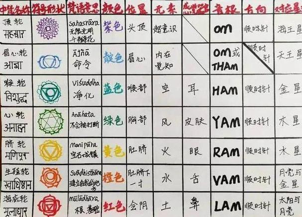 关于能量的知识整理截图