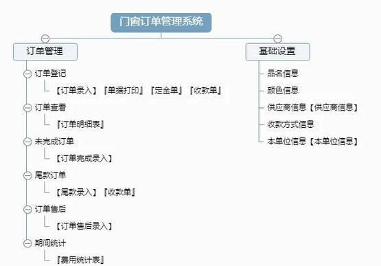 滴滴已完成的订单能删除、其他地方