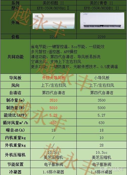 i青春2遥控使用说明